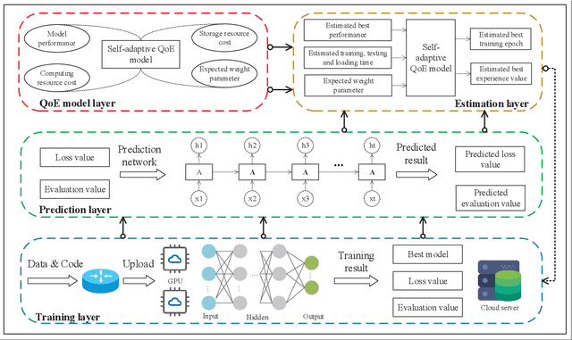 Figure 2 for DeepNetQoE: Self-adaptive QoE Optimization Framework of Deep Networks