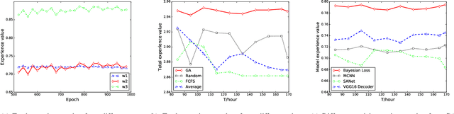 Figure 4 for DeepNetQoE: Self-adaptive QoE Optimization Framework of Deep Networks