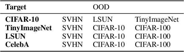Figure 2 for Novelty Detection Via Blurring