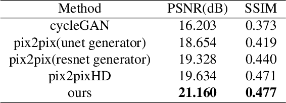 Figure 1 for BCI: Breast Cancer Immunohistochemical Image Generation through Pyramid Pix2pix