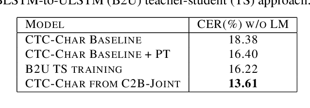 Figure 2 for Improved Multi-Stage Training of Online Attention-based Encoder-Decoder Models