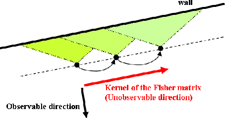 Figure 1 for Accurate 3D maps from depth images and motion sensors via nonlinear Kalman filtering