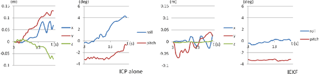 Figure 4 for Accurate 3D maps from depth images and motion sensors via nonlinear Kalman filtering