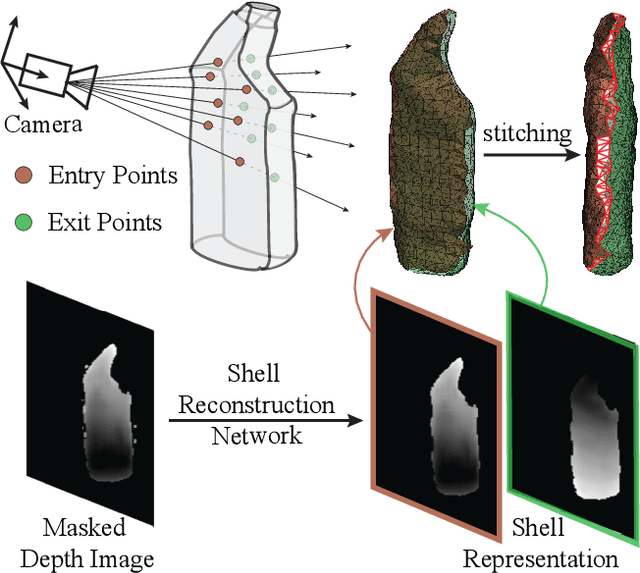 Figure 1 for Object Shell Reconstruction: Camera-centric Object Representation for Robotic Grasping