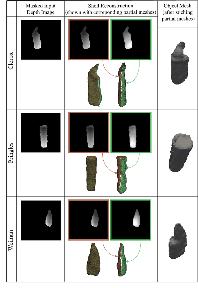 Figure 3 for Object Shell Reconstruction: Camera-centric Object Representation for Robotic Grasping