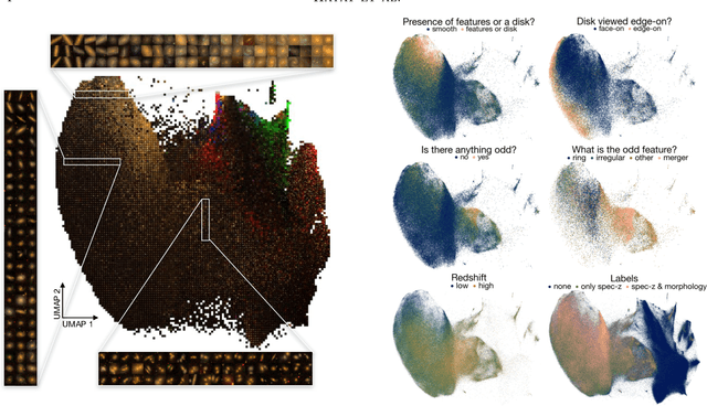 Figure 2 for Self-Supervised Representation Learning for Astronomical Images