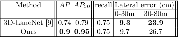 Figure 2 for Semi-Local 3D Lane Detection and Uncertainty Estimation