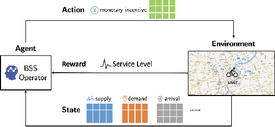 Figure 1 for Rebalancing Dockless Bike Sharing Systems