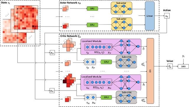 Figure 3 for Rebalancing Dockless Bike Sharing Systems