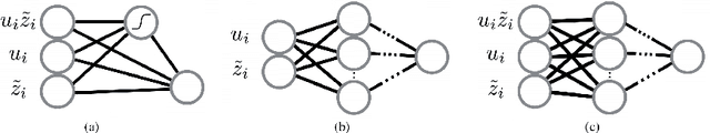 Figure 3 for Deconstructing the Ladder Network Architecture