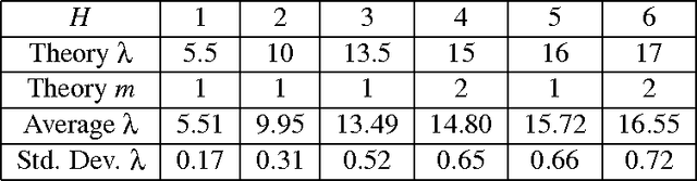 Figure 3 for A Widely Applicable Bayesian Information Criterion