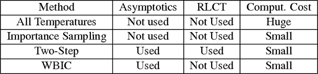 Figure 4 for A Widely Applicable Bayesian Information Criterion