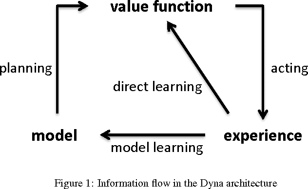Figure 1 for Dyna-H: a heuristic planning reinforcement learning algorithm applied to role-playing-game strategy decision systems