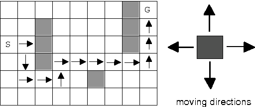 Figure 2 for Dyna-H: a heuristic planning reinforcement learning algorithm applied to role-playing-game strategy decision systems