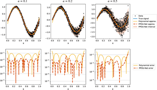 Figure 4 for Probabilistic partition of unity networks for high-dimensional regression problems