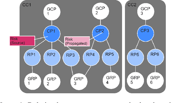 Figure 1 for Towards Federated Graph Learning for Collaborative Financial Crimes Detection