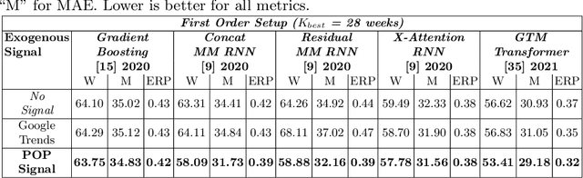 Figure 2 for POP: Mining POtential Performance of new fashion products via webly cross-modal query expansion