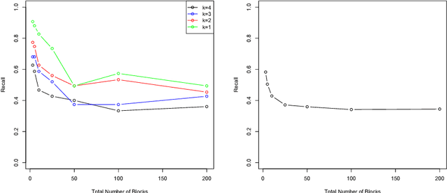 Figure 1 for Probabilistic Blocking with An Application to the Syrian Conflict