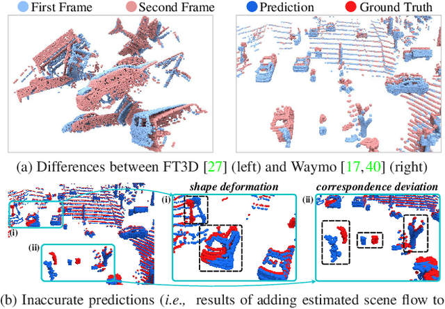 Figure 1 for Deformation and Correspondence Aware Unsupervised Synthetic-to-Real Scene Flow Estimation for Point Clouds