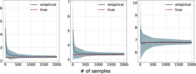 Figure 1 for Entropic Gromov-Wasserstein between Gaussian Distributions