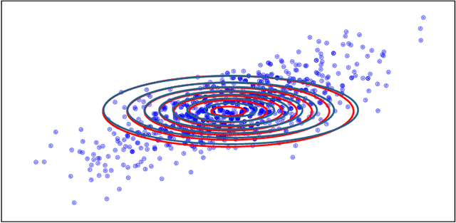 Figure 3 for Entropic Gromov-Wasserstein between Gaussian Distributions