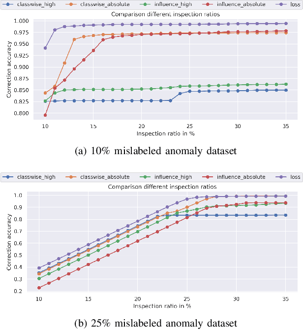 Figure 1 for Interpreting Deep Models through the Lens of Data