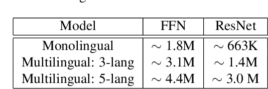 Figure 4 for Multilingual Bottleneck Features for Query by Example Spoken Term Detection