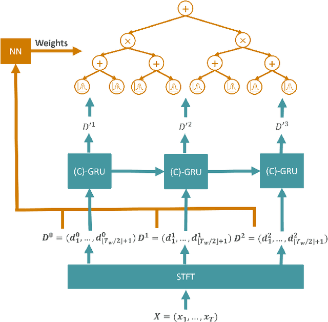 Figure 1 for RECOWNs: Probabilistic Circuits for Trustworthy Time Series Forecasting