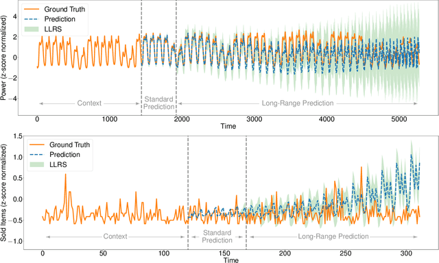 Figure 3 for RECOWNs: Probabilistic Circuits for Trustworthy Time Series Forecasting