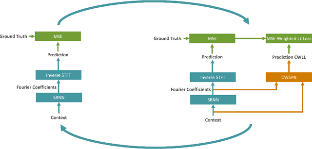 Figure 4 for RECOWNs: Probabilistic Circuits for Trustworthy Time Series Forecasting