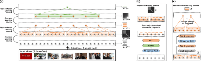 Figure 1 for Compositional Structure Learning for Sequential Video Data