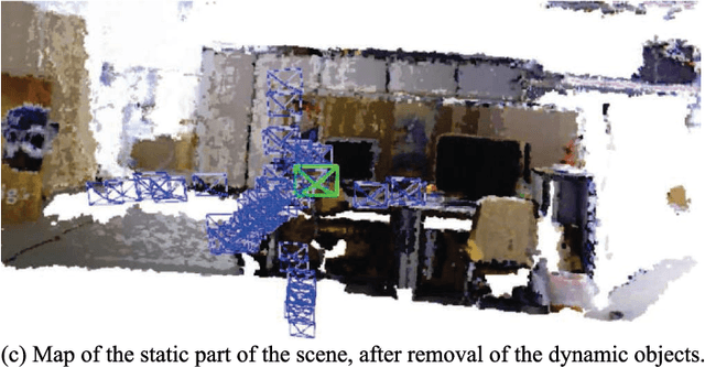 Figure 1 for DynaSLAM: Tracking, Mapping and Inpainting in Dynamic Scenes