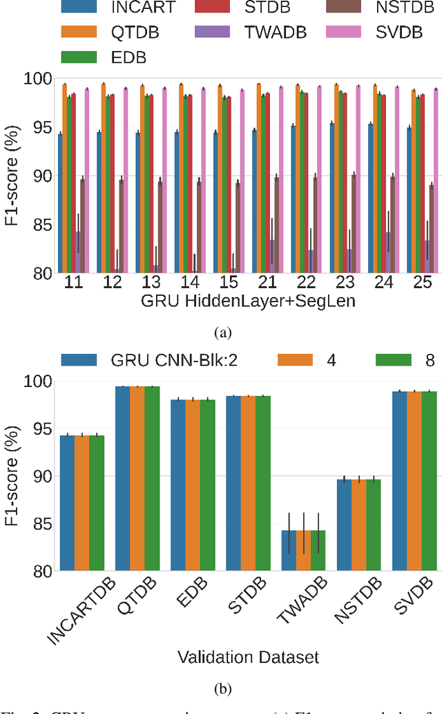 Figure 2 for Learning post-processing for QRS detection using Recurrent Neural Network