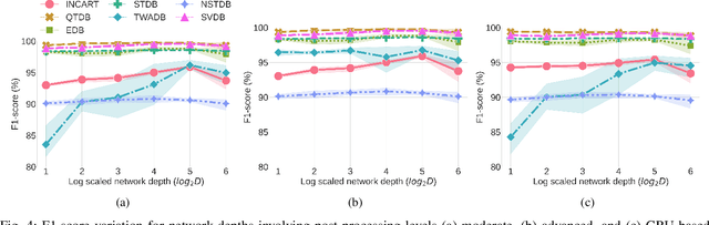 Figure 4 for Learning post-processing for QRS detection using Recurrent Neural Network