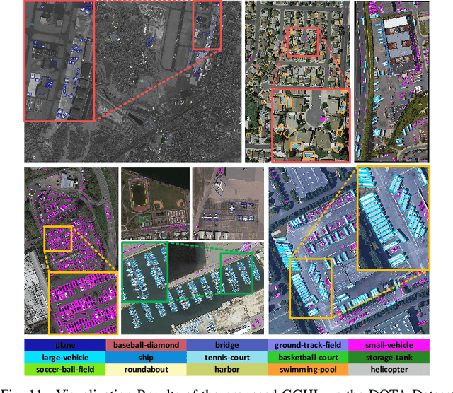 Figure 3 for A General Gaussian Heatmap Labeling for Arbitrary-Oriented Object Detection