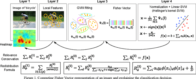 Figure 1 for Analyzing Classifiers: Fisher Vectors and Deep Neural Networks