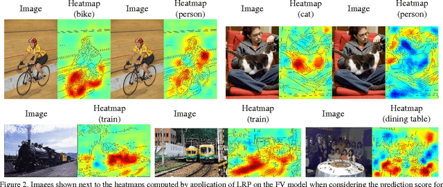 Figure 3 for Analyzing Classifiers: Fisher Vectors and Deep Neural Networks