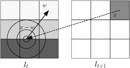 Figure 4 for Deep Learning for Physical Processes: Incorporating Prior Scientific Knowledge