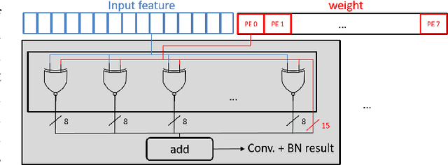 Figure 2 for A 14uJ/Decision Keyword Spotting Accelerator with In-SRAM-Computing and On Chip Learning for Customization