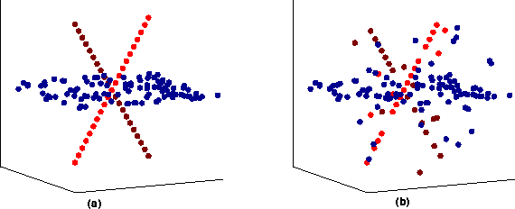 Figure 1 for Robust Recovery of Subspace Structures by Low-Rank Representation