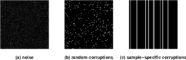 Figure 3 for Robust Recovery of Subspace Structures by Low-Rank Representation