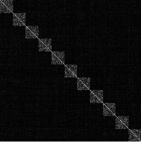 Figure 4 for Robust Recovery of Subspace Structures by Low-Rank Representation