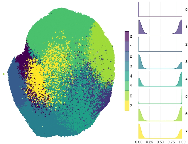 Figure 4 for What sets Verified Users apart? Insights, Analysis and Prediction of Verified Users on Twitter