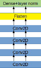 Figure 3 for Using Chinese Glyphs for Named Entity Recognition