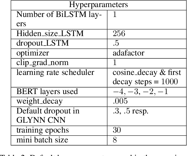 Figure 4 for Using Chinese Glyphs for Named Entity Recognition