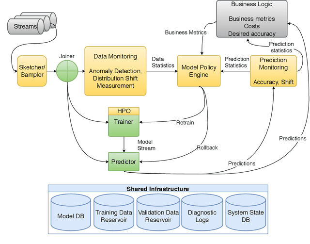 Figure 1 for Continual Learning in Practice