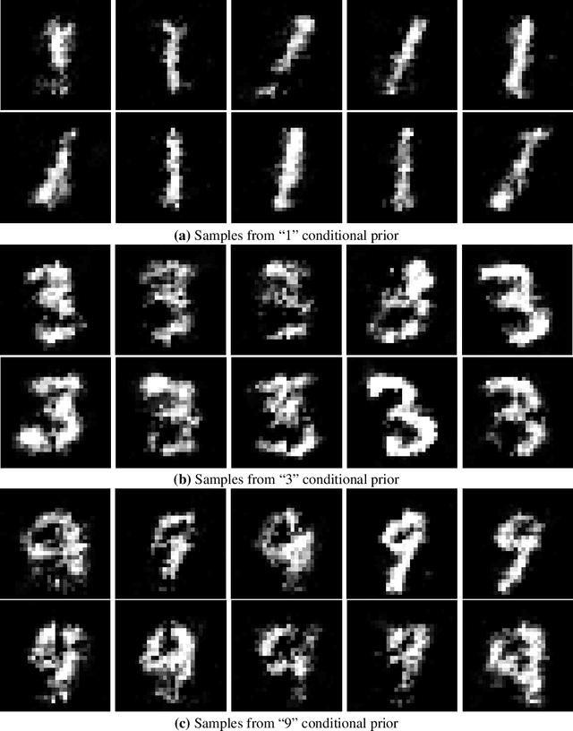 Figure 4 for TzK Flow - Conditional Generative Model