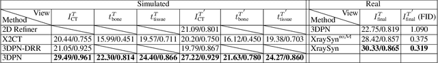 Figure 2 for XraySyn: Realistic View Synthesis From a Single Radiograph Through CT Priors