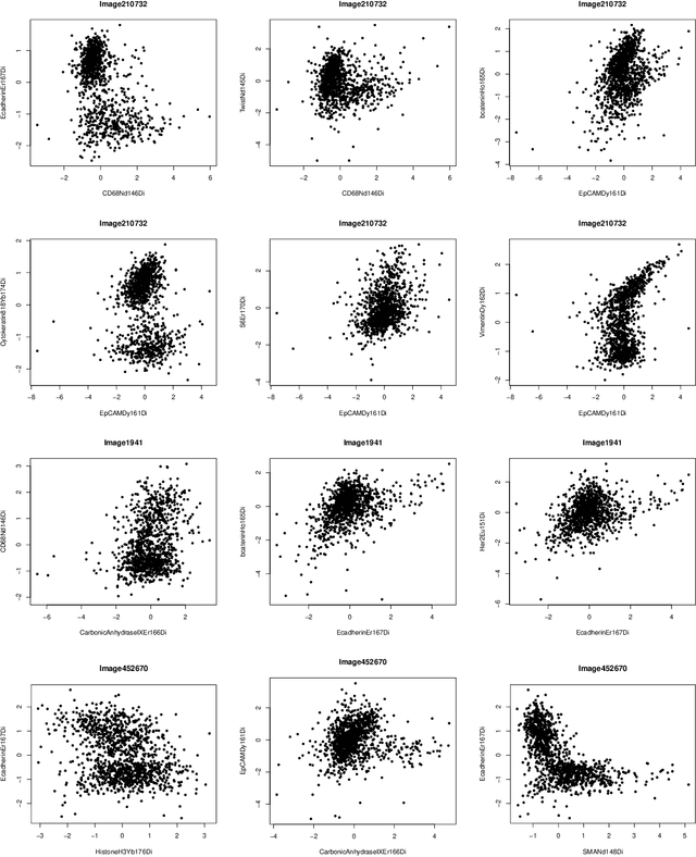 Figure 4 for Estimation, Confidence Intervals, and Large-Scale Hypotheses Testing for High-Dimensional Mixed Linear Regression