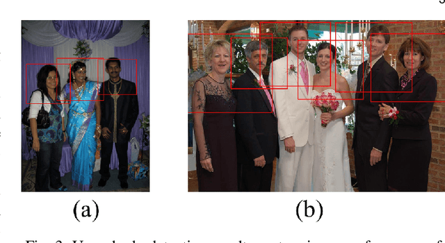 Figure 4 for Analyzing the Affect of a Group of People Using Multi-modal Framework